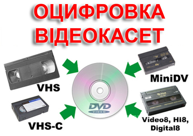 Оцифровка VHS видеокассет Кинопленки фотопленки Слайдов г Николаев Николаев - изображение 1