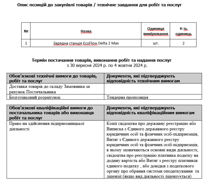 Оголошення про проведення конкурсних торгів на закупівлю зарядних станцій Кривой Рог - изображение 1