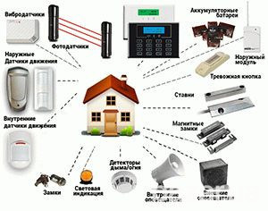 Технічний захист об'єкта Черкассы - изображение 1