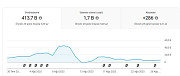top youtube канал Киев