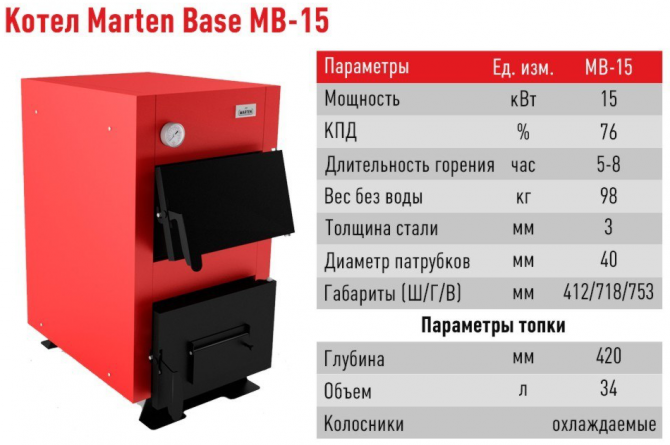 Котел Marten Base MB-15 Харьков - изображение 1
