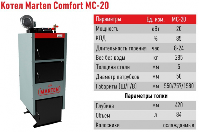 Котел Marten Comfort MC-20 Харьков - изображение 1