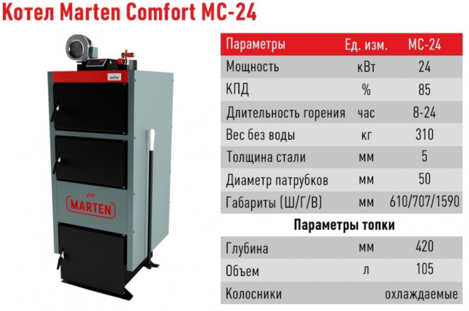 Котел Marten Comfort MC-24 Харьков - изображение 1