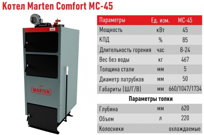 Котел Marten Comfort MC-45 Харьков - изображение 1