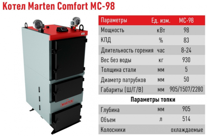 Котел Marten Comfort MC-98 Харьков - изображение 1