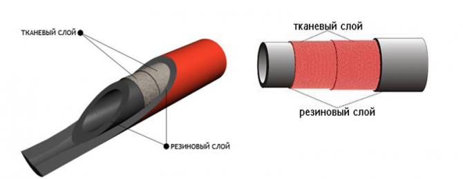 Рукав (Шланг) напорный резиновый для газа: Класс Г Харьков - изображение 1