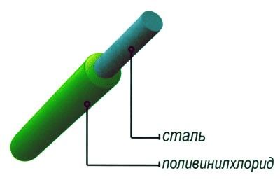 Сетка-рабица с полимерным покрытием (ПВХ) Харьков - изображение 1