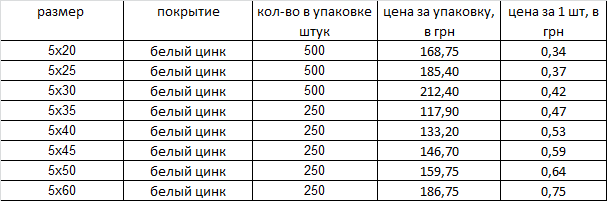 Шуруп по дереву DIN 571 головка шестигранная Харьков - изображение 1