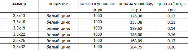 Шуруп со сверлом DIN 7504N полукруг Харьков - изображение 1