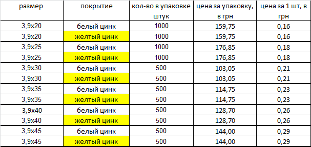 Шуруп по пластику однозаходная резьба Харьков - изображение 1