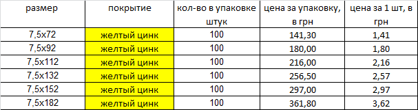 Шуруп рамный (Турбошуруп) с цилиндрической головой Харьков - изображение 1