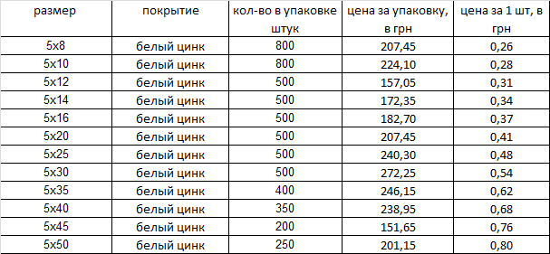 Болт DIN 933 полная резьба Харьков - изображение 1