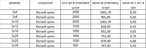 Винт (болт) DIN 912 внутренний шестигранник Харьков - изображение 1