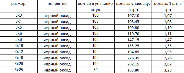 Винт (штифт) DIN 914 установочный с коническим концом Харьков - изображение 1