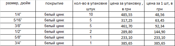 Вертлюг петля-петля Харьков - изображение 1