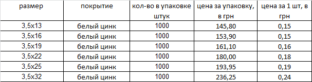 Шуруп со сверлом DIN 7504N полукруг Харьков - изображение 1