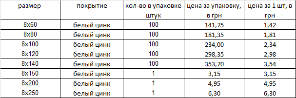 Шпилька духрезьбовая винт-дерево под ключ Харьков - изображение 1