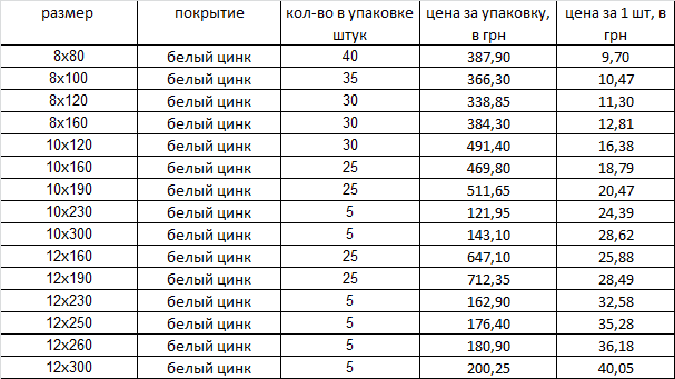 Шуруп-крюк петельный, петля сварная Харьков - изображение 1