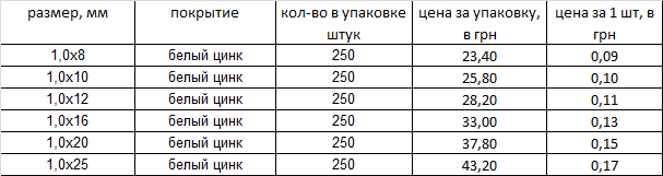 Насадка на дюбель Харьков - изображение 1