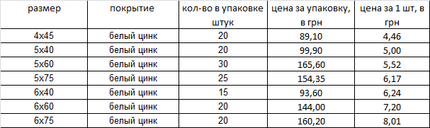 Анкер-барашек перекидной с крючком-О и шайбой Харьков - изображение 1