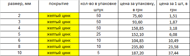 Шплинт DIN 11024 ТИП Е пружинный, игольчатый Харьков - изображение 1