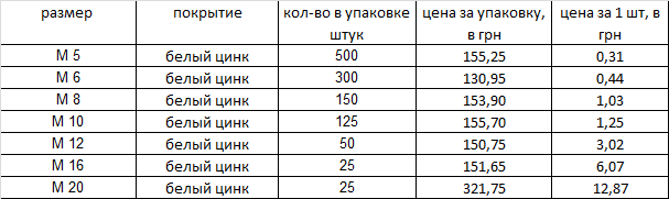 Шайба DIN 440 плоская увеличенная Харьков - изображение 1