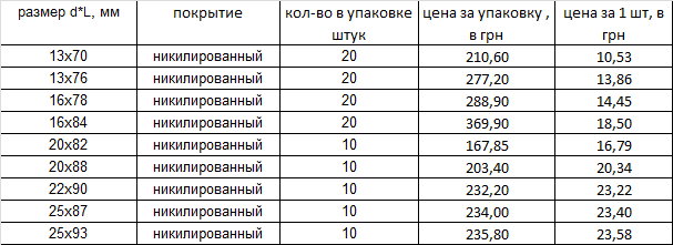 Карабин с вертлюгом никилированный Харьков - изображение 1