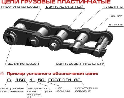 Цепи грузовые пластинчатые ГОСТ 191 - 82 Харьков - изображение 1
