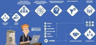 Робота не виходячи з дому Кировоград - изображение 1