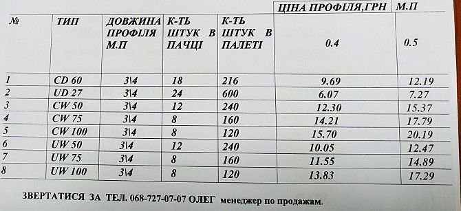 Профиль для гипсокартона + все комплектующие Днепр - изображение 1