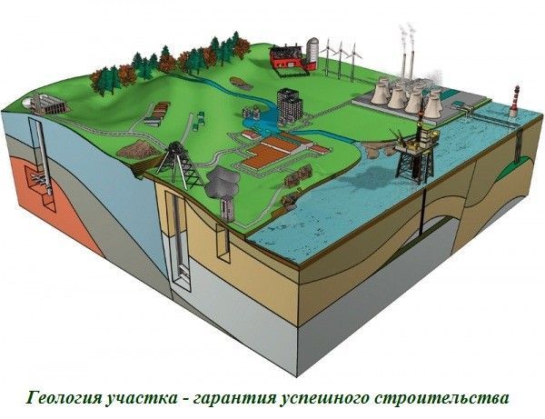 Проведение Геологических Изысканий для Строительства Промышленных Объектов. ГЕОЛОГИЯ г. Одесса Одесса - изображение 1