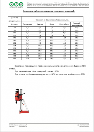Алмазное сверление отверстий Одесса - изображение 1