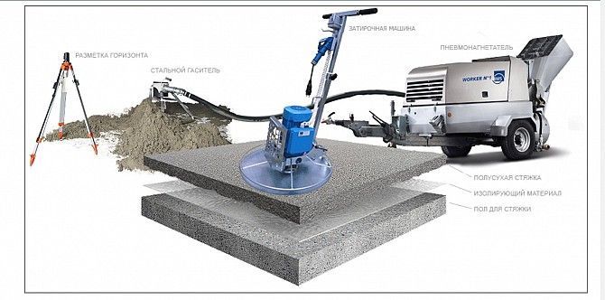 Заказать механизированную стяжку Днепр. Стяжка пола Днепр. Днепр - изображение 1