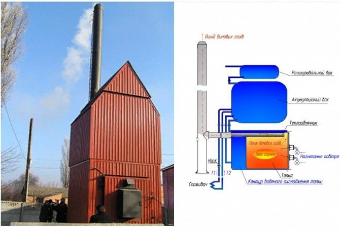 Теплогенератор на соломе Мариуполь - изображение 1