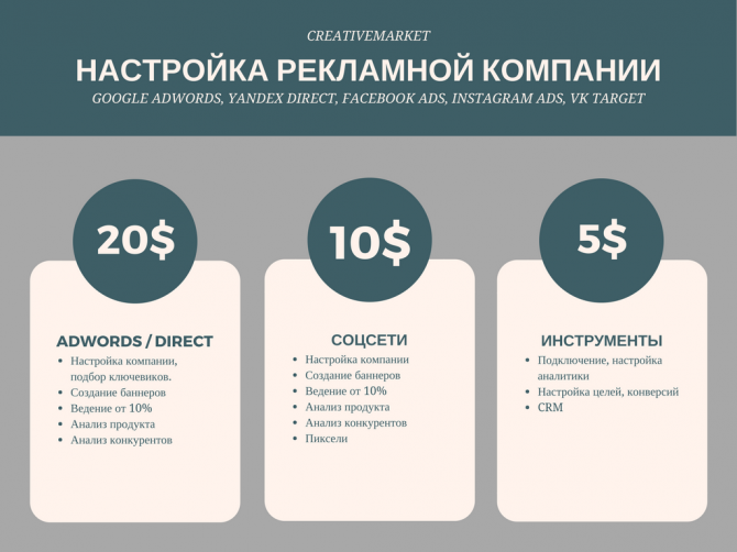 Настроим рекламу adwords, direct, vkontakte, facebook, instagram Киев - изображение 1