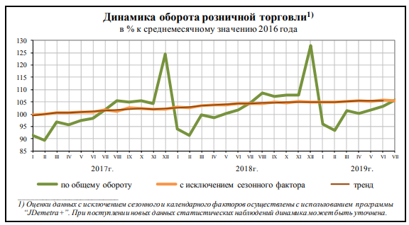 Требуется торговый представнык Мелитополь - изображение 1