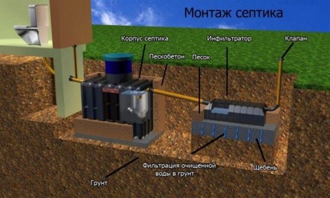 Монтаж септиков Ильичёвск - изображение 1