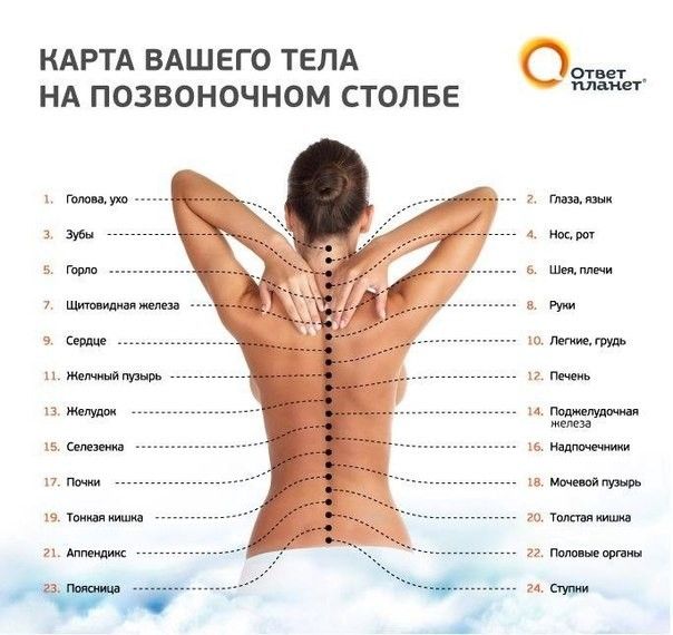 профессиональный массаж Севастополь - изображение 1