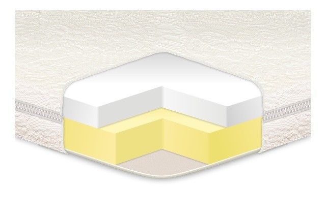 Матрас Memory 1500х1900 SKL57-251364 Київ - изображение 1
