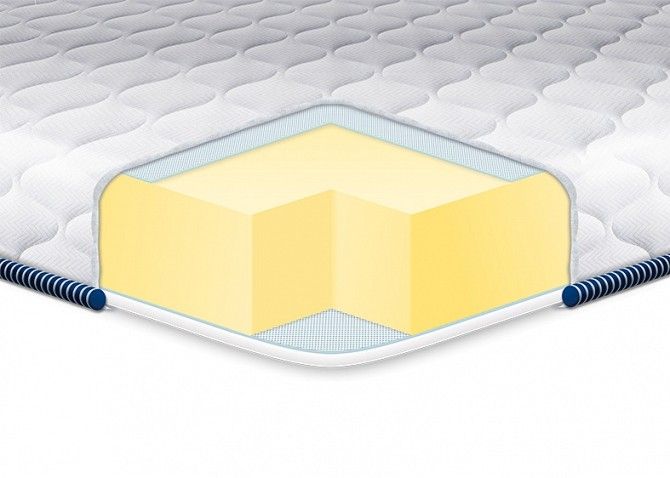 Матрас Big-Memory жаккард 1400х2000 SKL57-251214 Киев - изображение 1