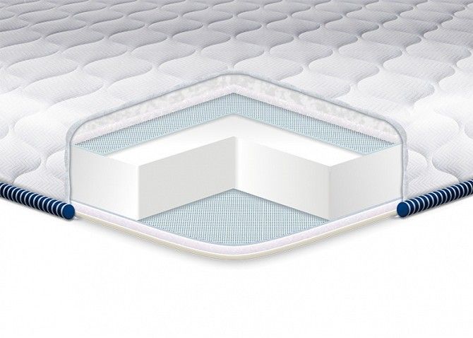 Матрас Super Strong жаккард 1600х2000 SKL57-251472 Київ - изображение 1