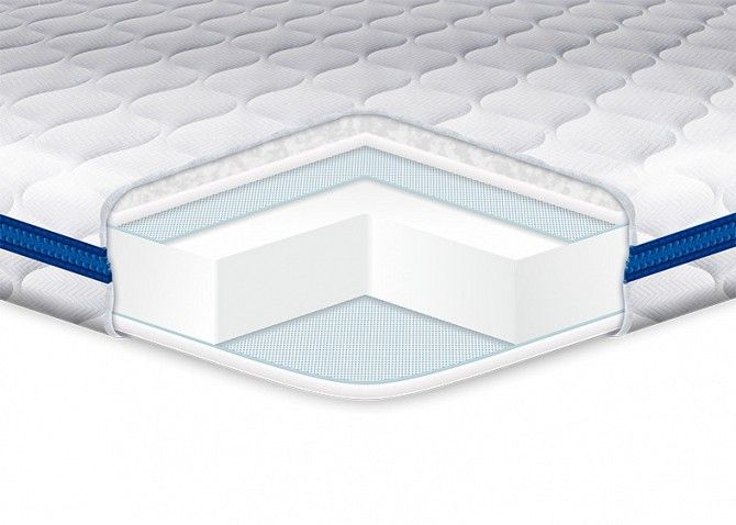 Матрас Super Strong трикотаж 1500х2000 SKL57-251485 Київ - изображение 1