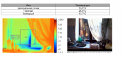 Тепловизионная съемка Киев Киев