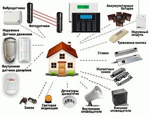 Технічна безпека об'єкта Одесса - изображение 1