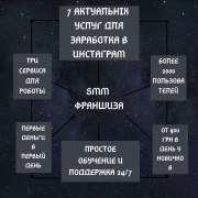 Ведение Интсаграм страниц, Работа SMM менеджером Одесса