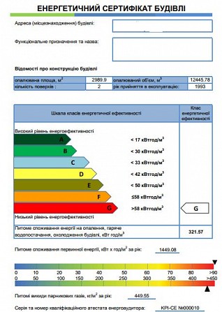 Енергетичний сертифікат будівлі, енергетичний аудит, Енергопаспорт Київ - изображение 1