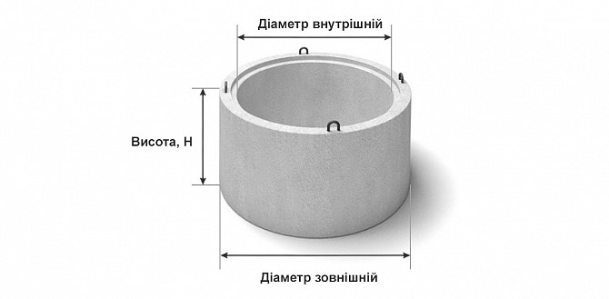 Кільце бетонне Львов - изображение 1