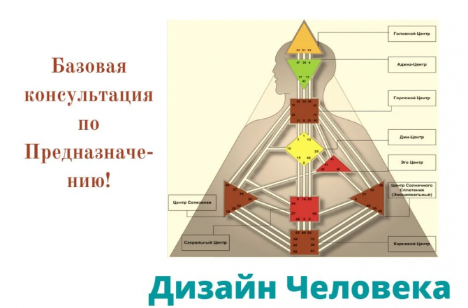 Базова Консультація по Призначенню за методикою Human Design («Дизайн Людини»). Київ - изображение 1