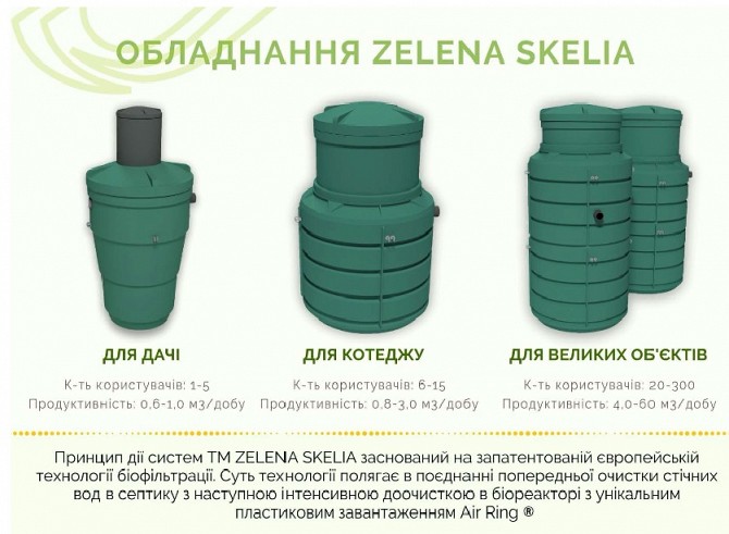 Біологічна система очистки каналізаційних стоків Киев - изображение 1