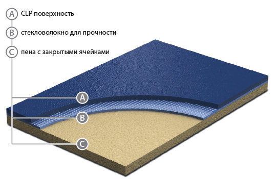 Спортивный линолеум Grabo Київ - изображение 1